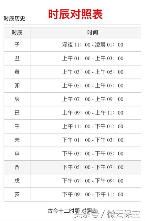 時辰:g2qjdsgfae8= 天干地支|【常見問題 習俗相關】時辰 (時辰對照表、天干地支時辰、地支)